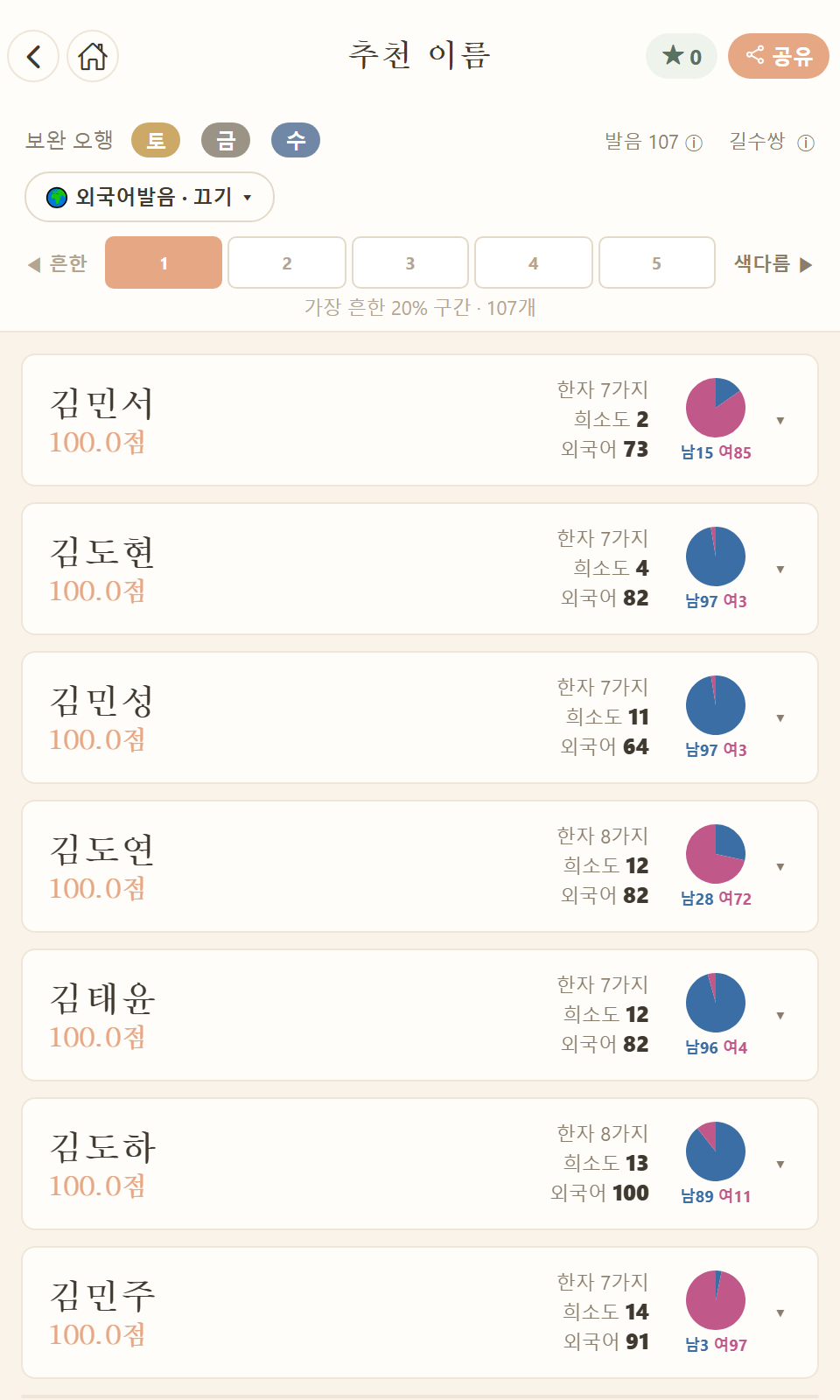 추천 이름 목록 — 보완 오행 칩, 외국어발음 필터, 희소도 구간 선택, 점수와 희소도·외국어 배지가 붙은 이름 카드