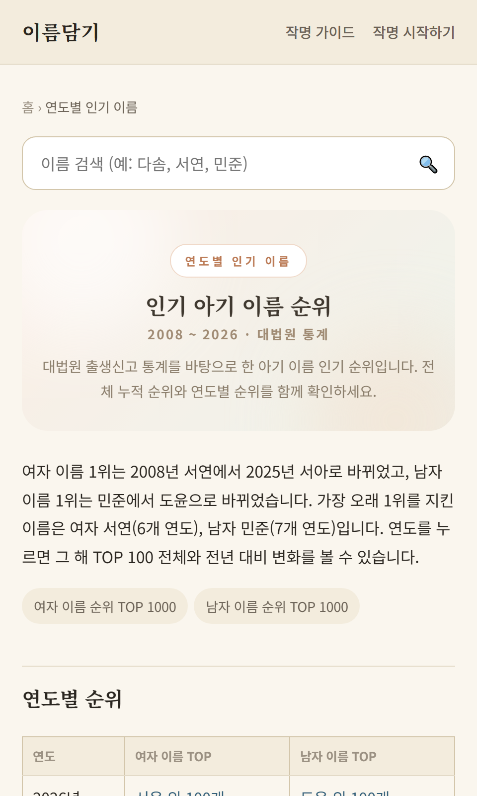 연도별 인기 이름 순위 화면